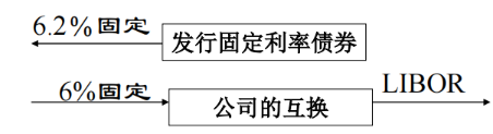 金融工程学（五）：互换概述_total return swap-CSDN博客