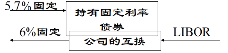 金融工程学（五）：互换概述_total return swap-CSDN博客