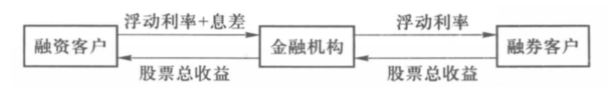 金融工程学（五）：互换概述_total return swap-CSDN博客