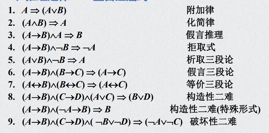 离散数学逻辑常用公式