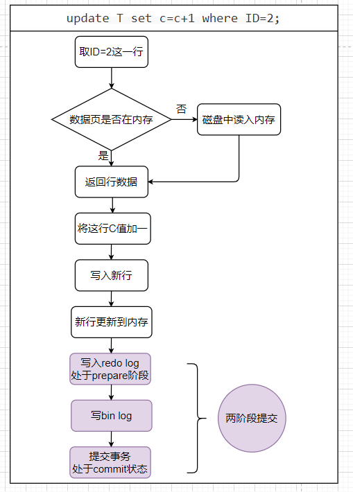 两阶段提交