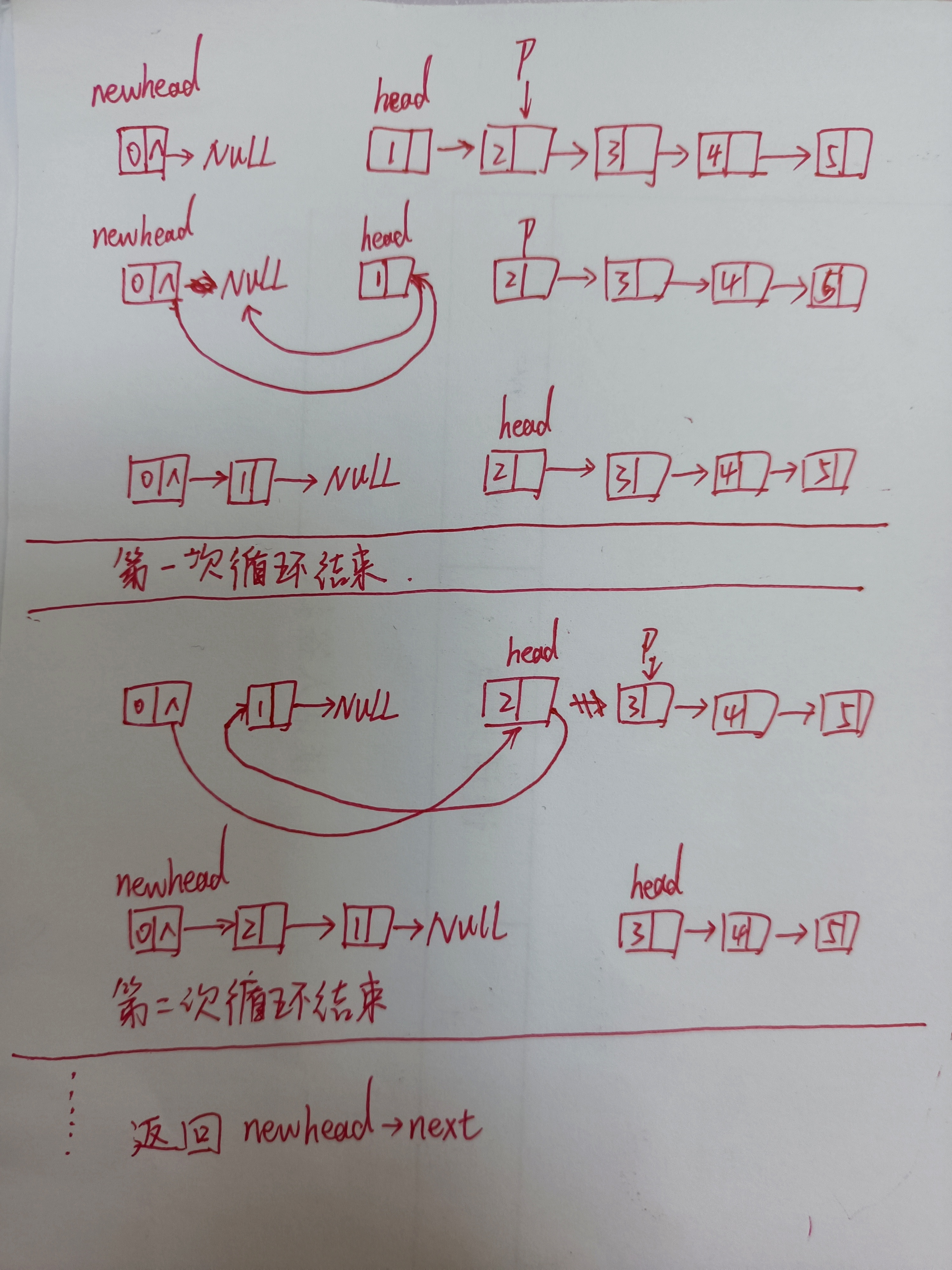 6 反转链表 插入 迭代 递归三种方法解决 第九棵树的博客 Csdn博客