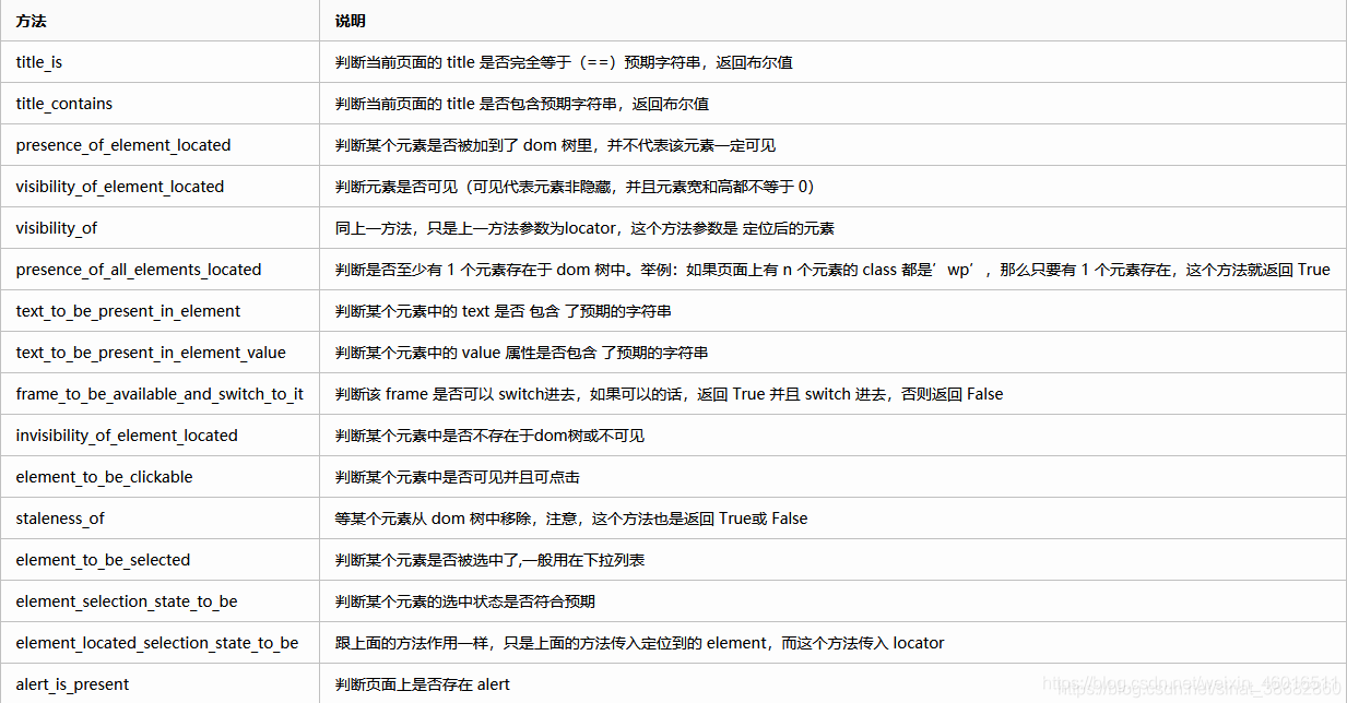 expected_conditions类提供的预期条件判断的方法