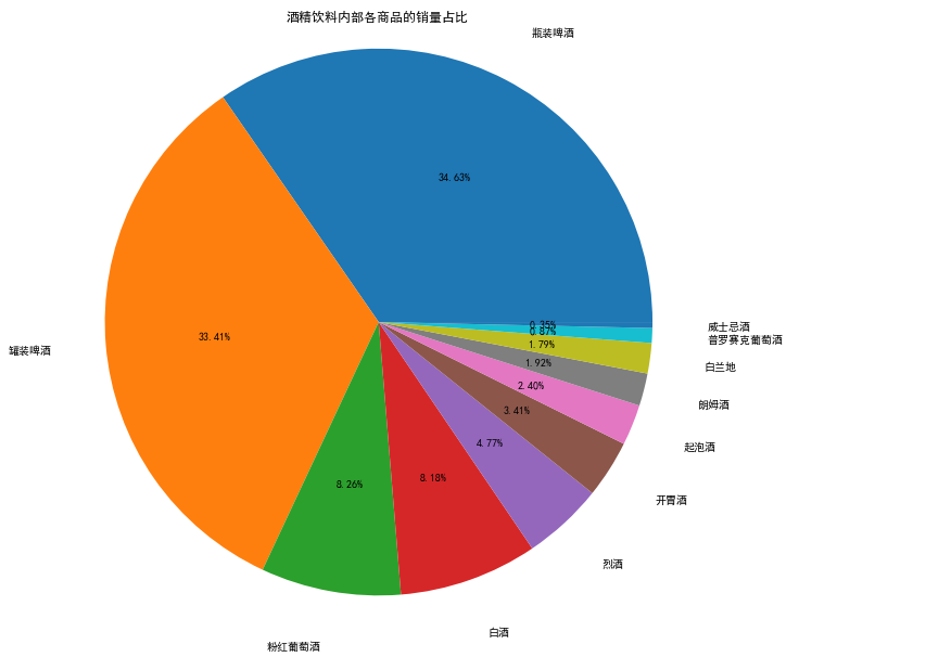 matplotlib-plt-pie-johngo