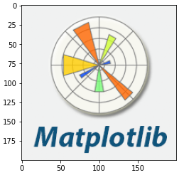 使用matplotlib绘制图像