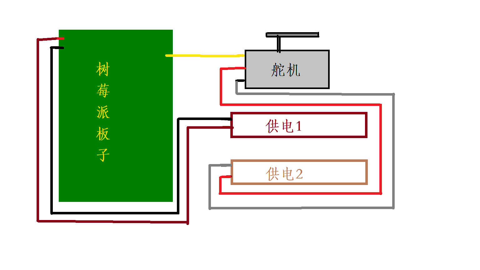 关于使用外部电源供电舵机的所思所想 吉柿wa的博客 Csdn博客 舵机外部供电