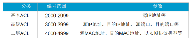 [外链图片转存失败,源站可能有防盗链机制,建议将图片保存下来直接上传(img-AyCzTLkX-1617786484884)(file:///C:\Users\User\AppData\Local\Temp\ksohtml1808\wps5.jpg)]