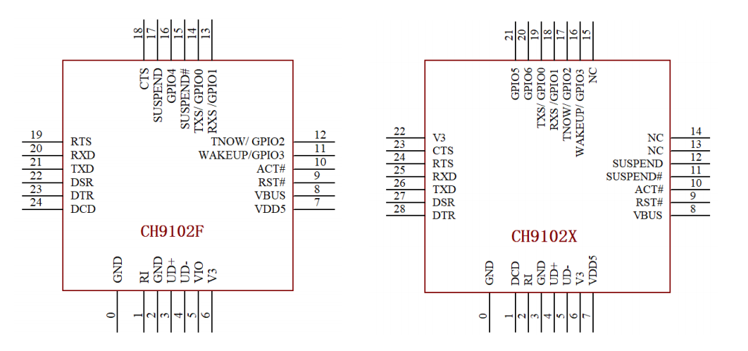 CH9102与CP2102应用注意事项