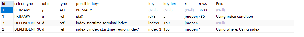 sql执行结果