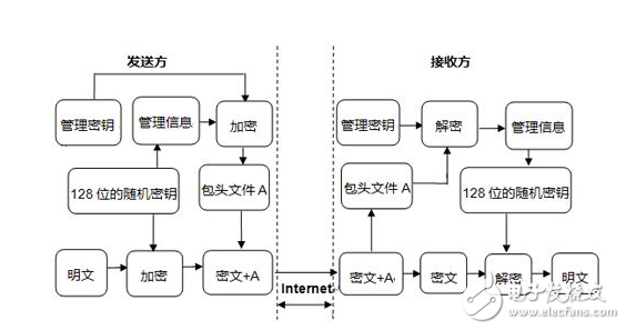 3days攻略流程图图片