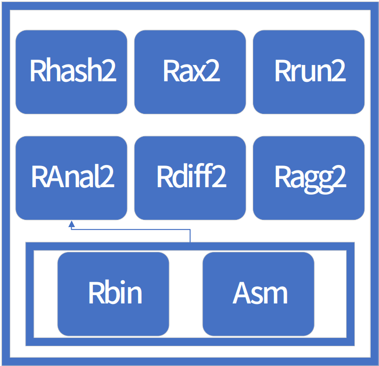 radare2 常用操作总结