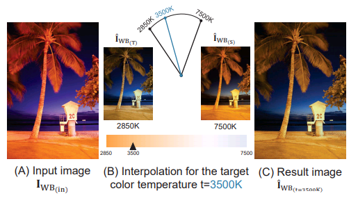 Automatic White Balance(AWB)/Color Constancy(CC)系列论文_fast fourier color ...