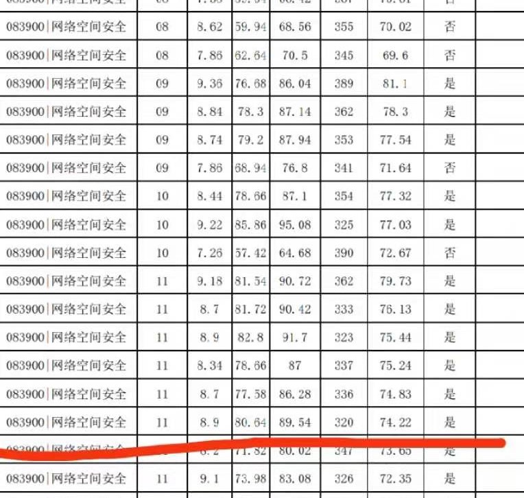 北邮考研上岸历程