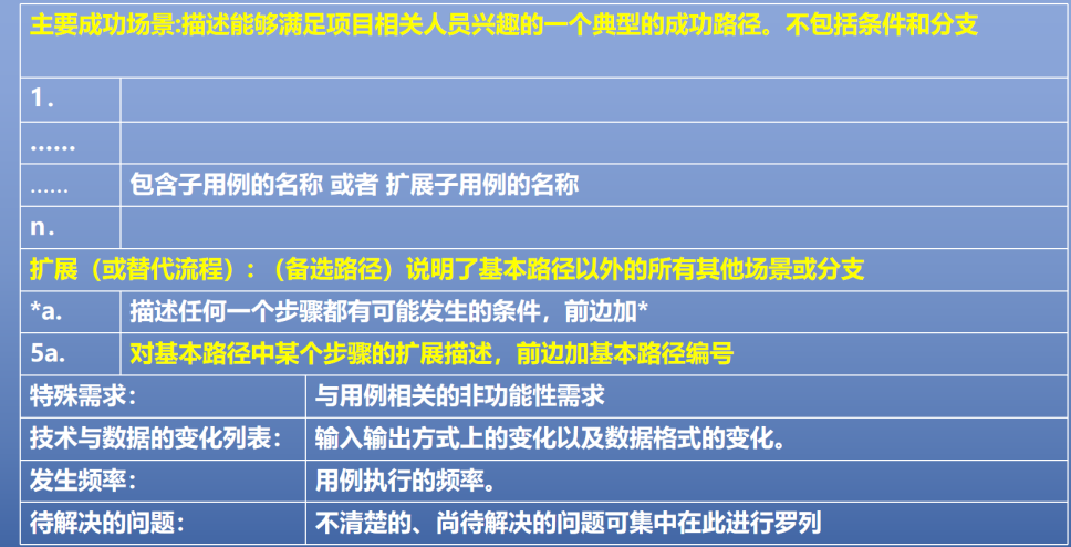 软件工程——面向对象需求分析方法——知识点总结