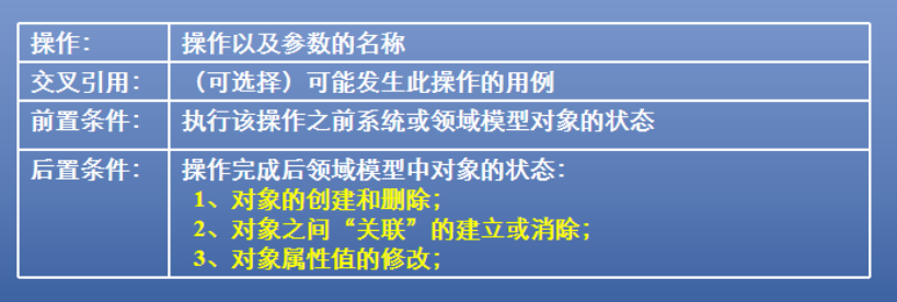 软件工程——面向对象需求分析方法——知识点总结