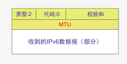 数据包太大报文