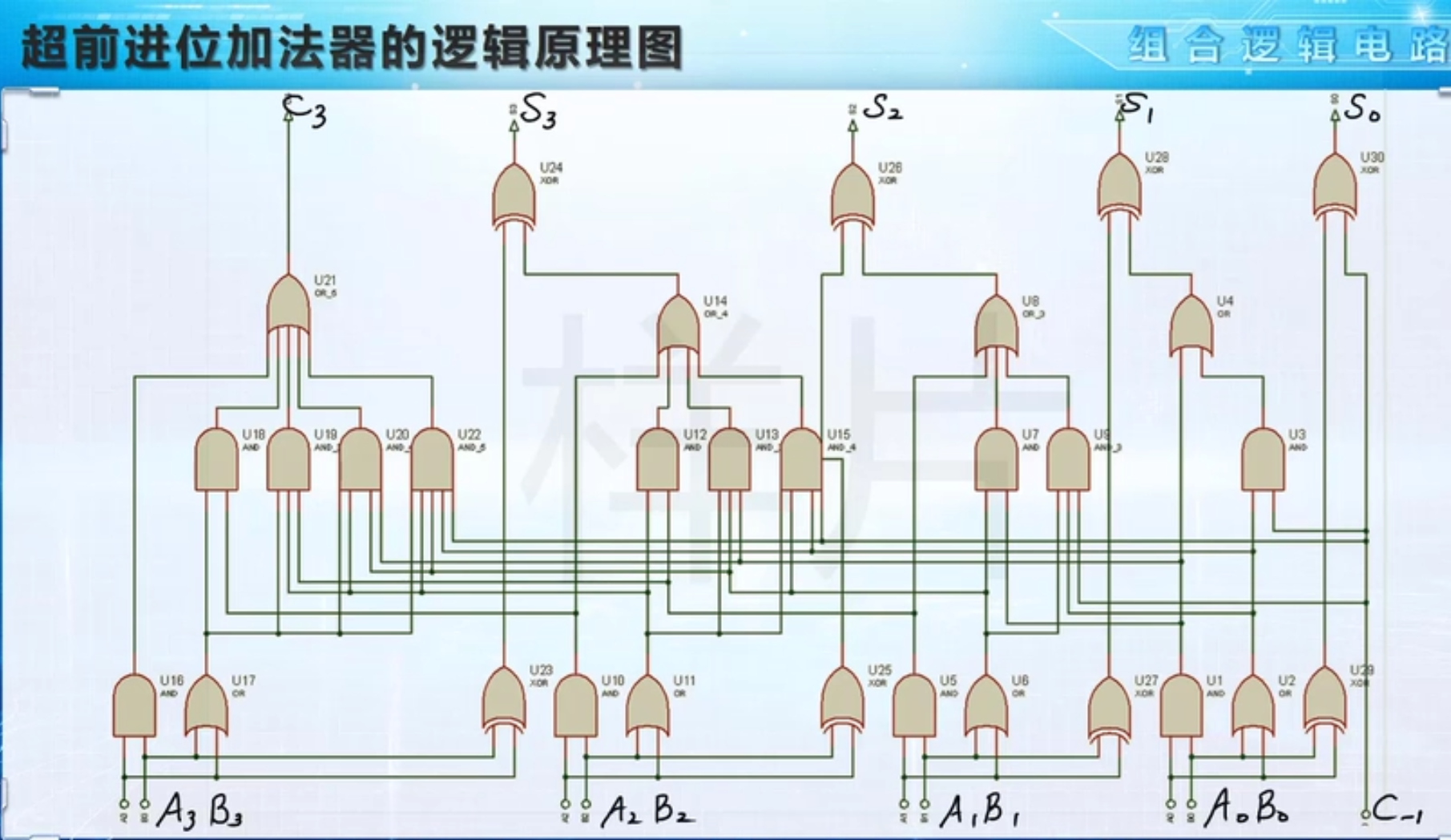 加法器原理图图片