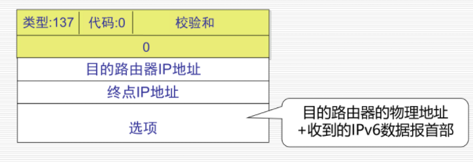 改变路由报文