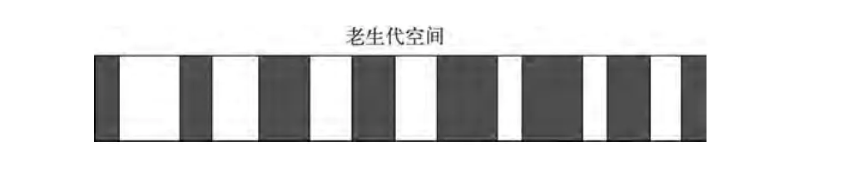 [外链图片转存失败,源站可能有防盗链机制,建议将图片保存下来直接上传(img-V7fLniHw-1617794538945)(Chrome V8垃圾回收算法.assets/16904ed3e993dca1)]