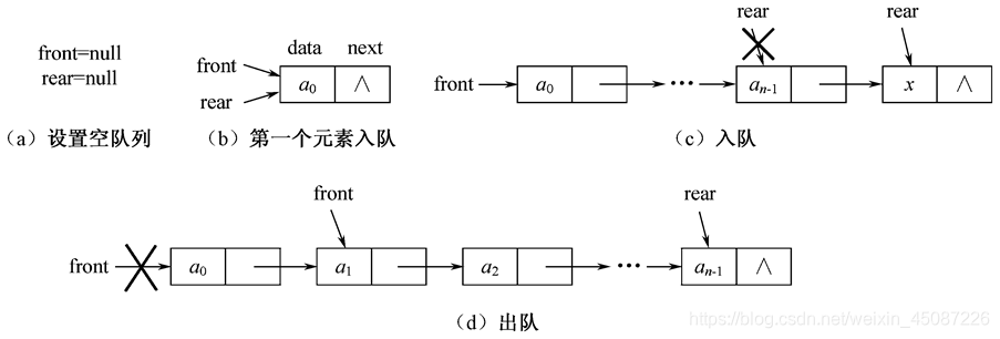 [外链图片转存失败,源站可能有防盗链机制,建议将图片保存下来直接上传(img-tR6W1Dvb-1617795059645)(栈和队列.assets/18.png)]