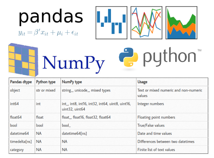 pandas-python-numpy-type-liby2000-csdn