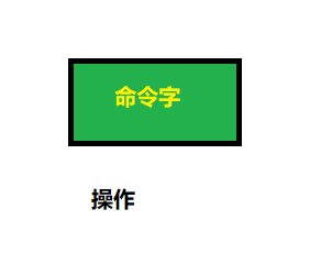 命令字:最关键的一部分,唯一可以确定的一条命令选项:短格式用"-"长