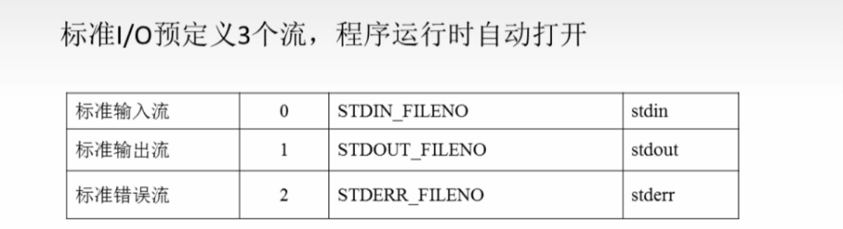 linux标准I/O——标准I/O介绍