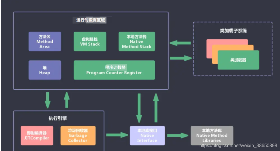 [外链图片转存失败,源站可能有防盗链机制,建议将图片保存下来直接上传(img-5UtWFzKc-1617799684937)(H:\java资料总结\images\image-20210407194400397.png)]