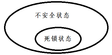 不安全状态与死锁状态