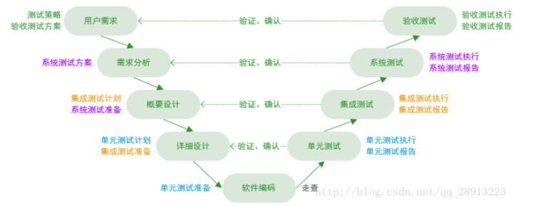 15题背诵