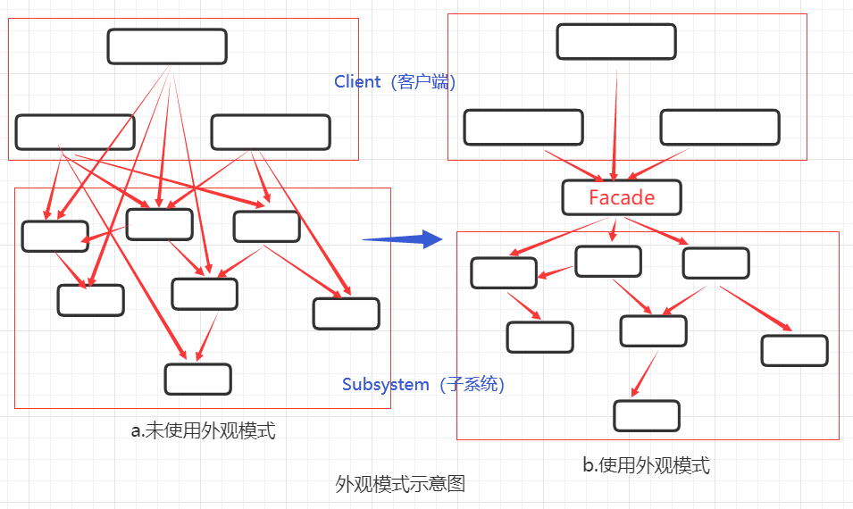 设计模式外观模式_设计模式有多少种