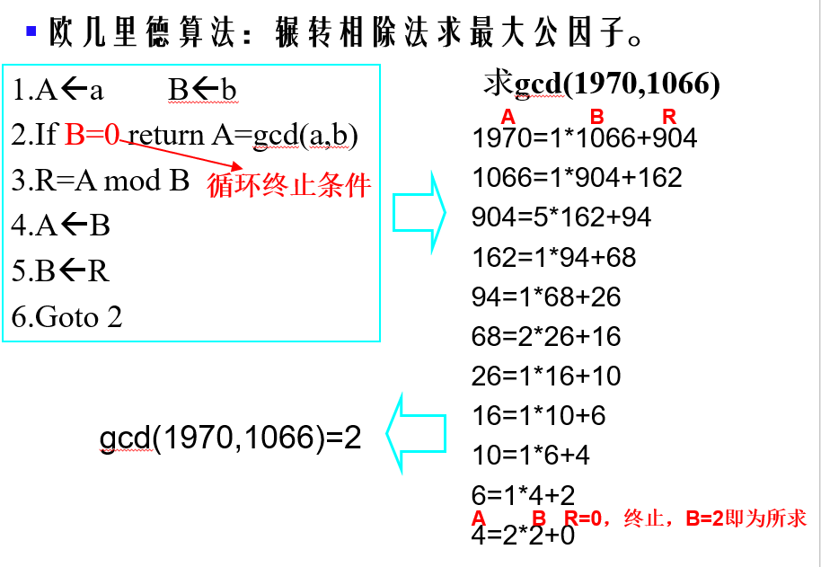 扩展欧几里得算法
