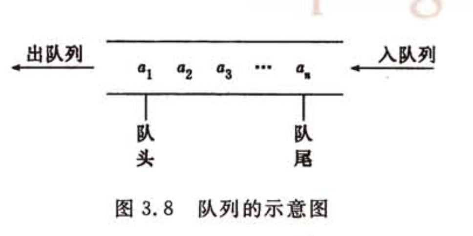 队列的示意图