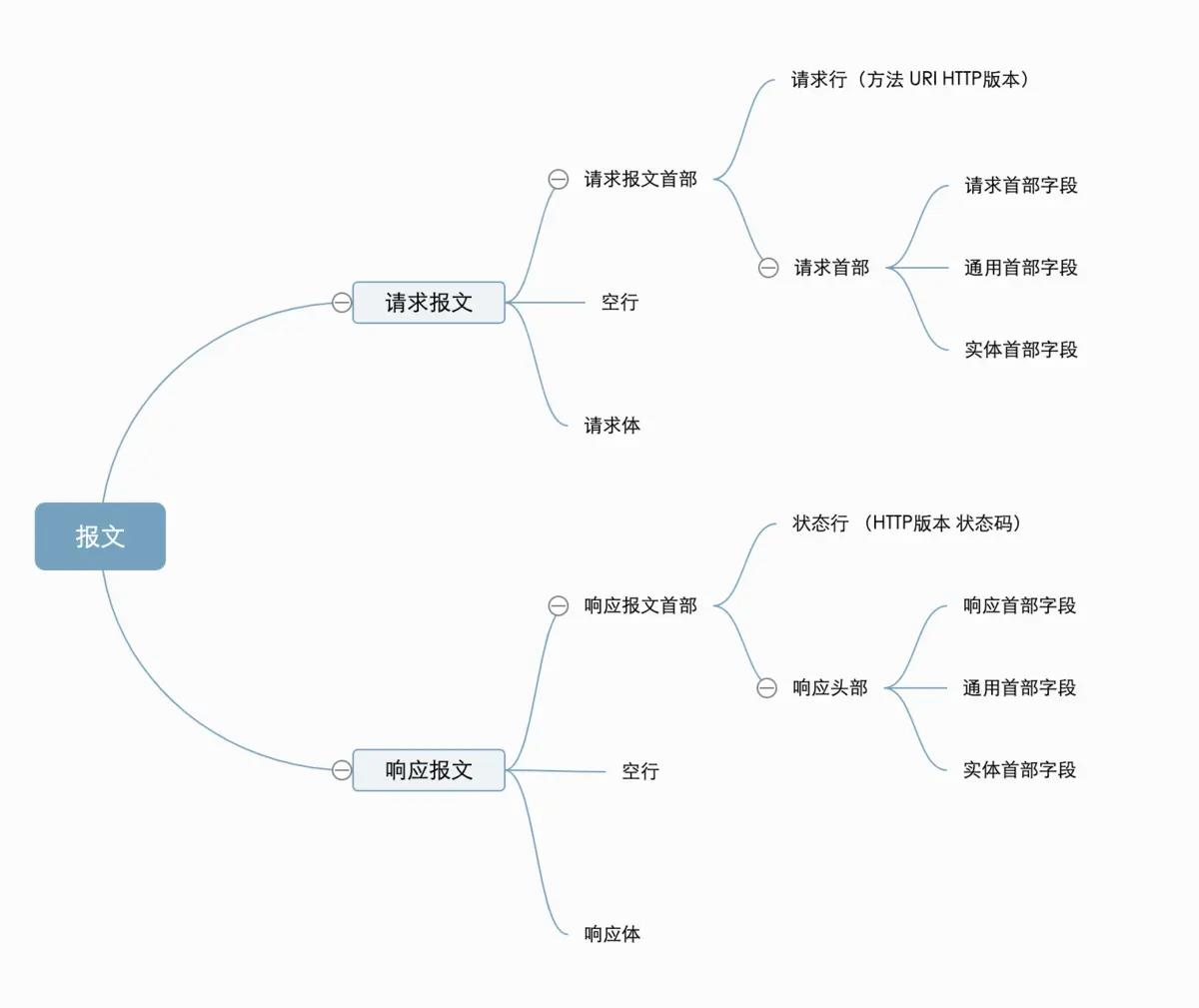 HTTP Client API в Delphi_delphi xe maxredirects-CSDN博客