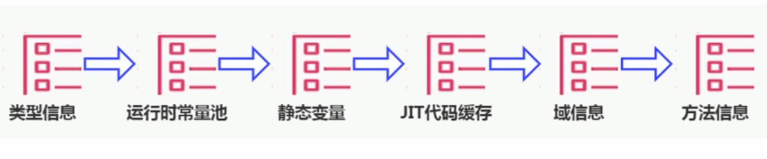 Java JVM Memory Model Zone - Programmer Sought