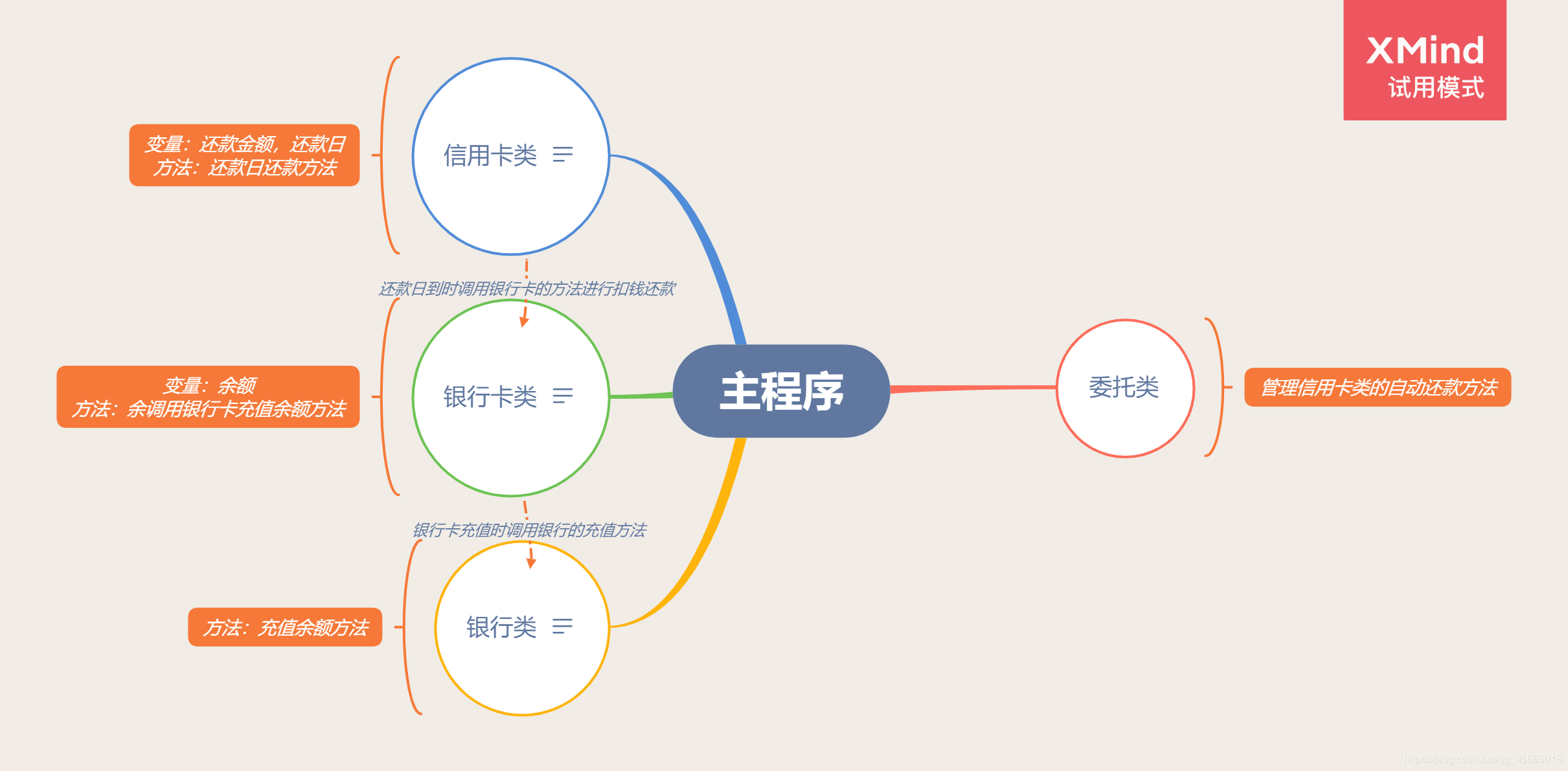 委托实现信用卡用户定时还款