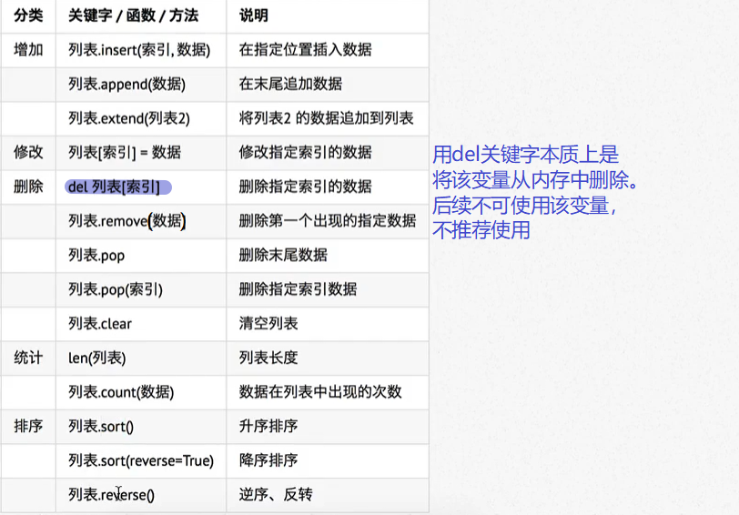 Python list、tuple、dict、set、string、array_python dict与array映射CSDN博客