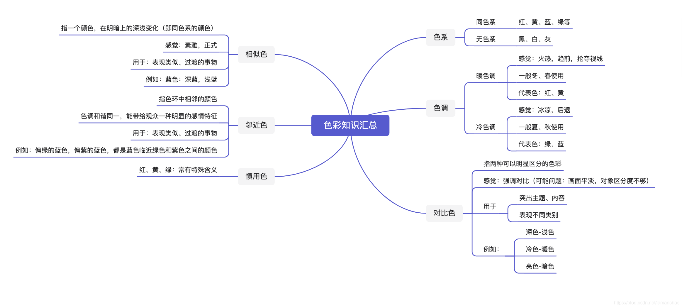 基础色彩知识