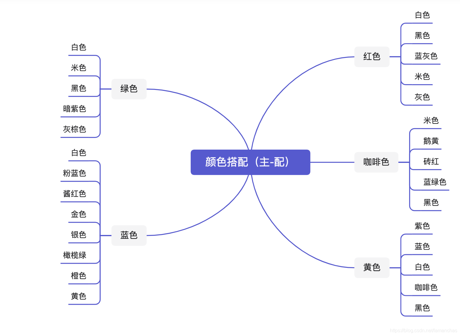 常用色彩搭配