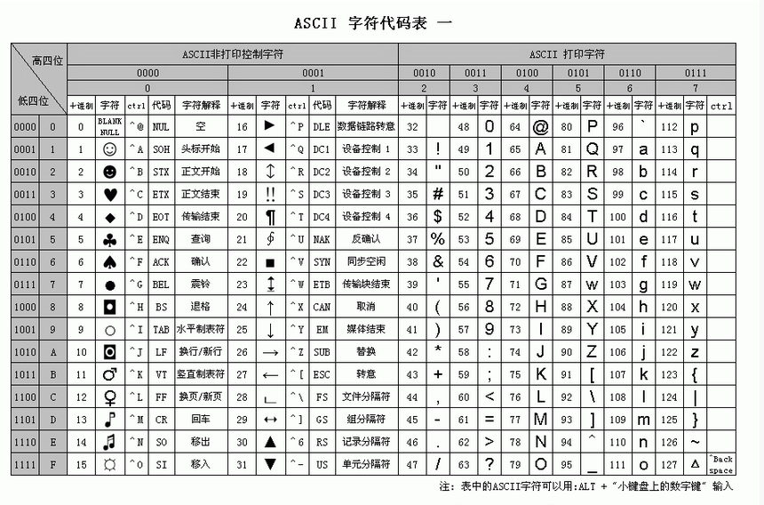 阿斯克码值对应表图片