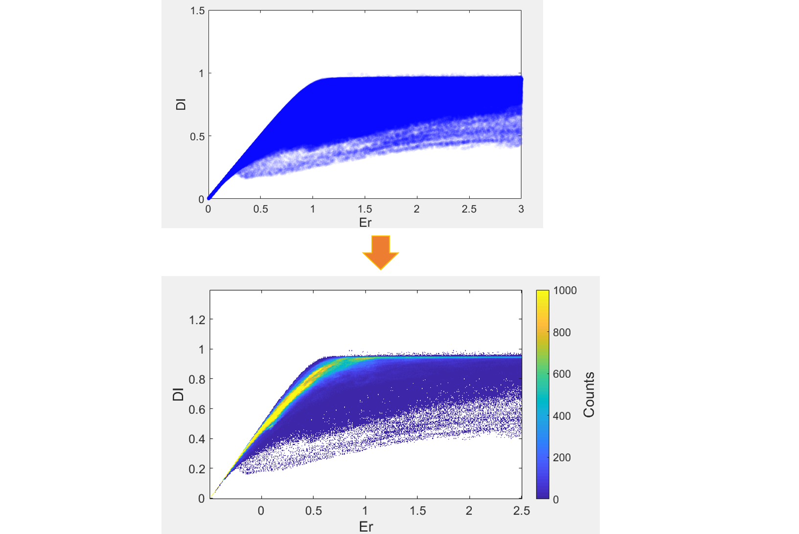 MATLAB 密度图画法(hist3)_matlab hist3_天外来客Jonty的博客程序员秘密 程序员秘密