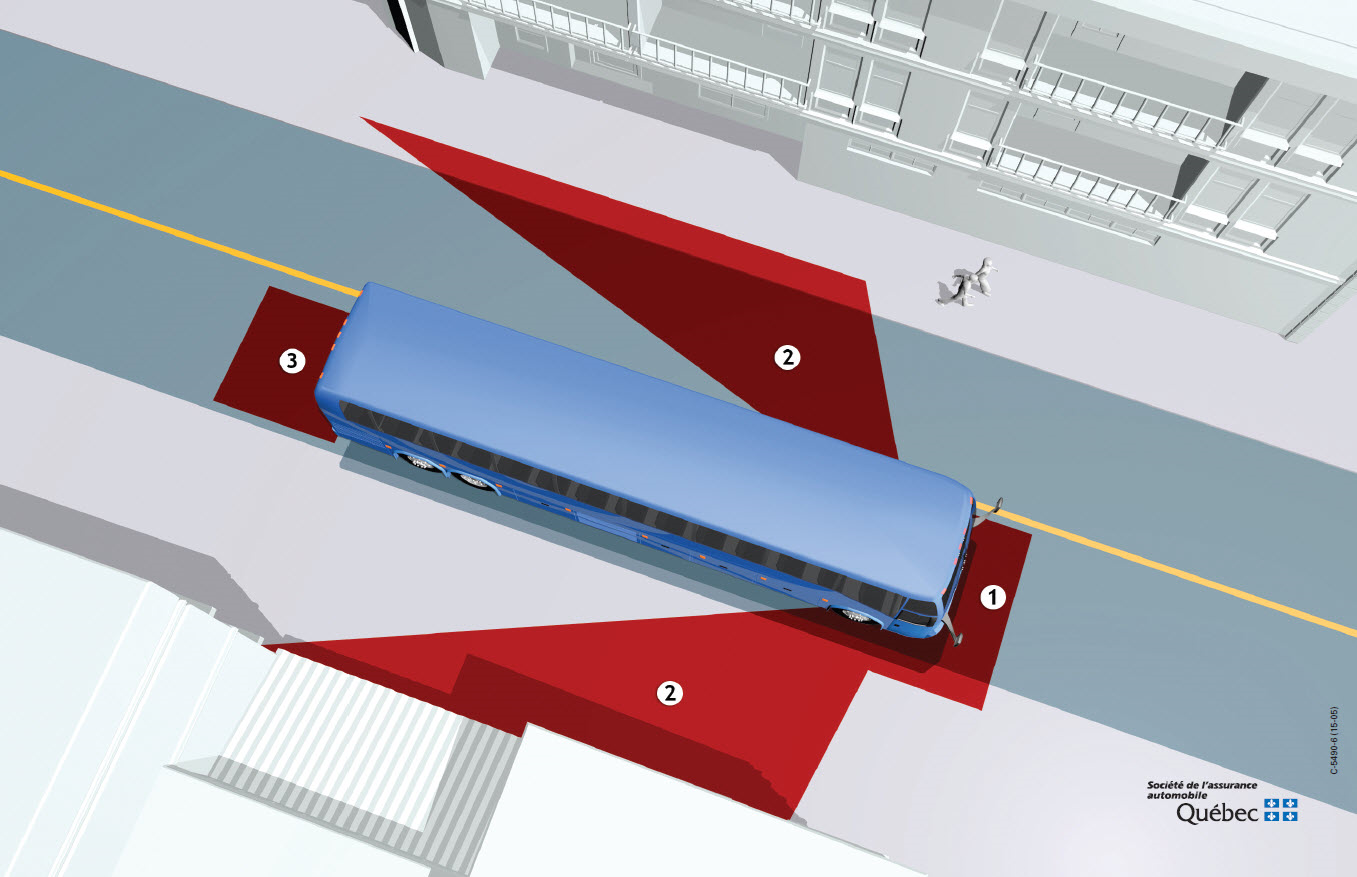 重型车辆盲区行为检查Behaviours – Heavy Vehicle Blind Spots