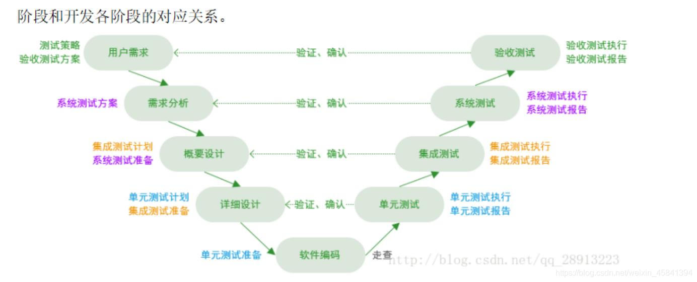 java调用webservice接口_webservice接口开发 java_webservice接口开发cxf