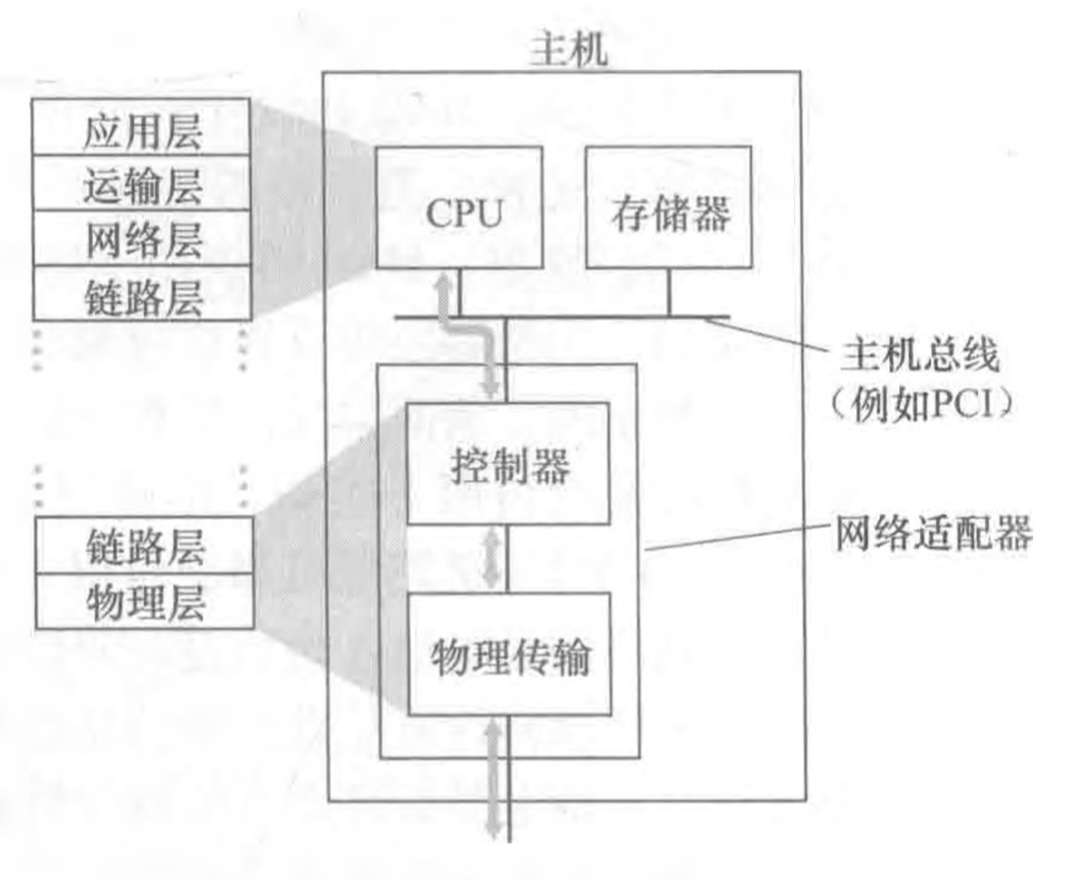 [外链图片转存失败,源站可能有防盗链机制,建议将图片保存下来直接上传(img-gjs5mttN-1617844005092)(/Users/mac/Desktop/计算机网络/blog/第6章 链路层和局域网/2.jpg)]