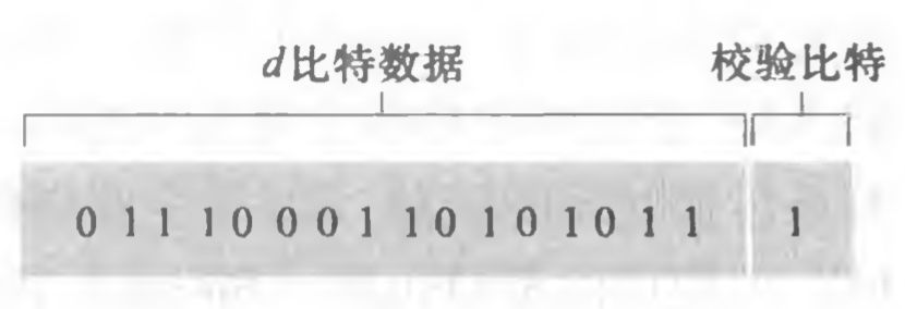 [外链图片转存失败,源站可能有防盗链机制,建议将图片保存下来直接上传(img-EsvoafJ3-1617844005104)(/Users/mac/Desktop/计算机网络/blog/第6章 链路层和局域网/4.jpg)]