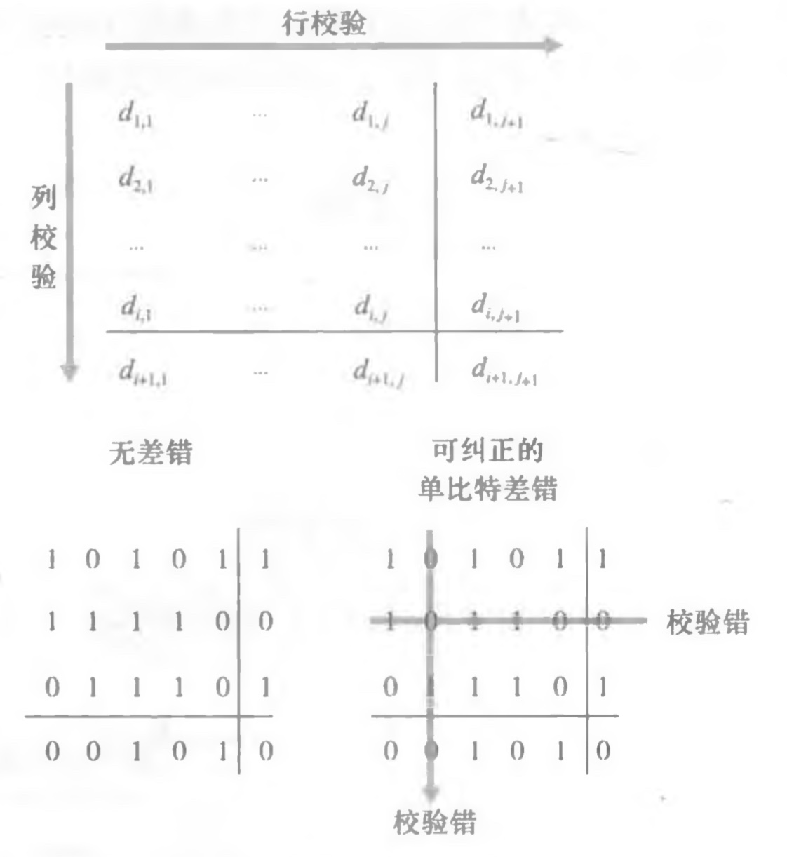 [外链图片转存失败,源站可能有防盗链机制,建议将图片保存下来直接上传(img-jQ3TPv3G-1617844005106)(/Users/mac/Desktop/计算机网络/blog/第6章 链路层和局域网/5.jpg)]