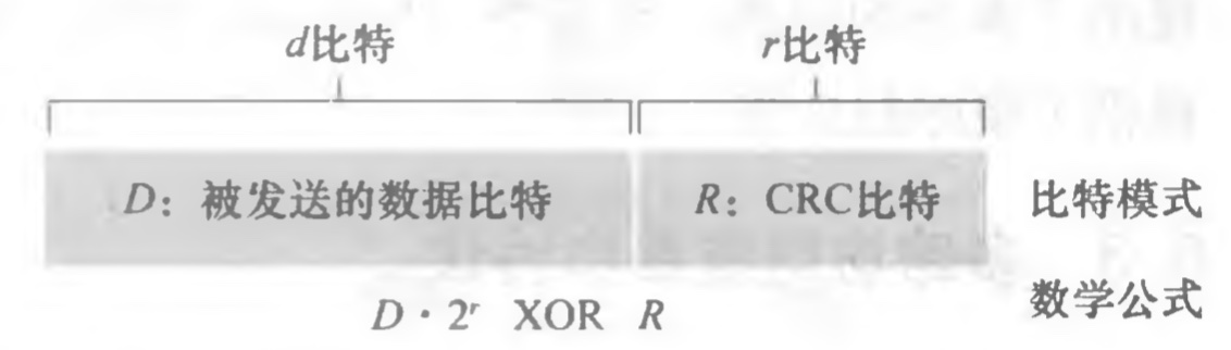 [外链图片转存失败,源站可能有防盗链机制,建议将图片保存下来直接上传(img-M3Rb79uK-1617844005107)(/Users/mac/Desktop/计算机网络/blog/第6章 链路层和局域网/6.jpg)]