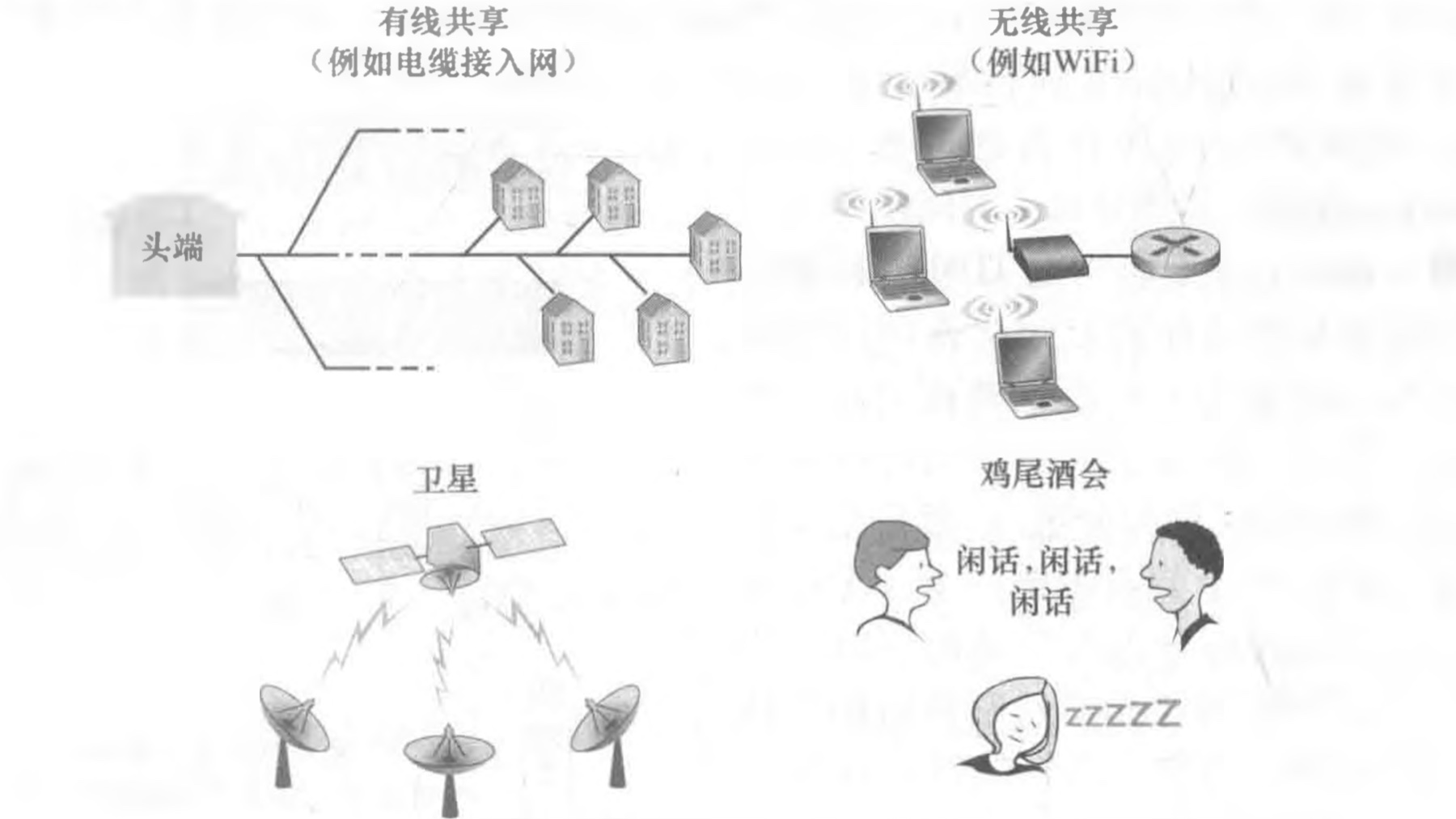 [外链图片转存失败,源站可能有防盗链机制,建议将图片保存下来直接上传(img-lUQu1wtG-1617844005111)(/Users/mac/Desktop/计算机网络/blog/第6章 链路层和局域网/11.jpg)]