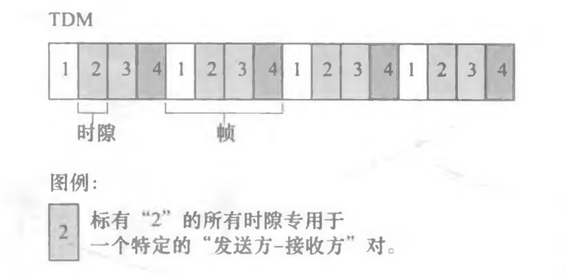 [外链图片转存失败,源站可能有防盗链机制,建议将图片保存下来直接上传(img-ux7R3pm8-1617844005112)(/Users/mac/Desktop/计算机网络/blog/第6章 链路层和局域网/12.jpg)]