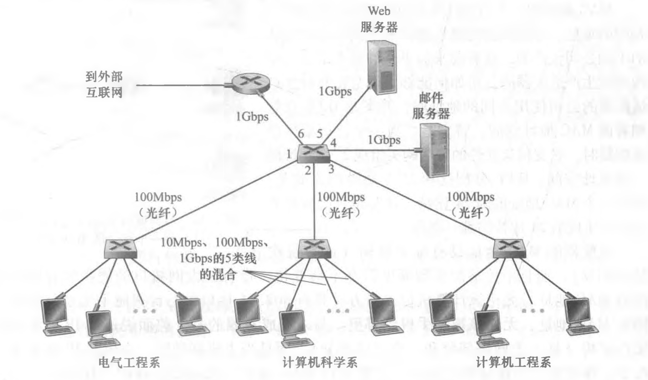 [外链图片转存失败,源站可能有防盗链机制,建议将图片保存下来直接上传(img-YPHRNuQD-1617844005127)(/Users/mac/Desktop/计算机网络/blog/第6章 链路层和局域网/18.jpg)]